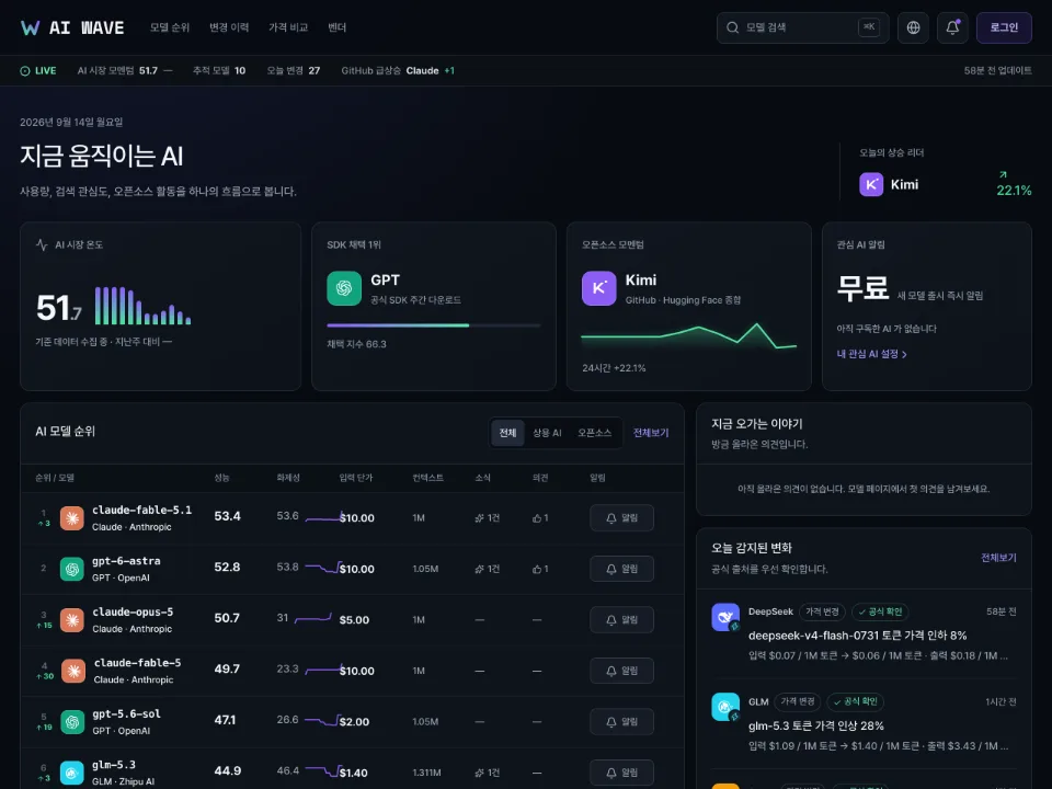 AI Wave